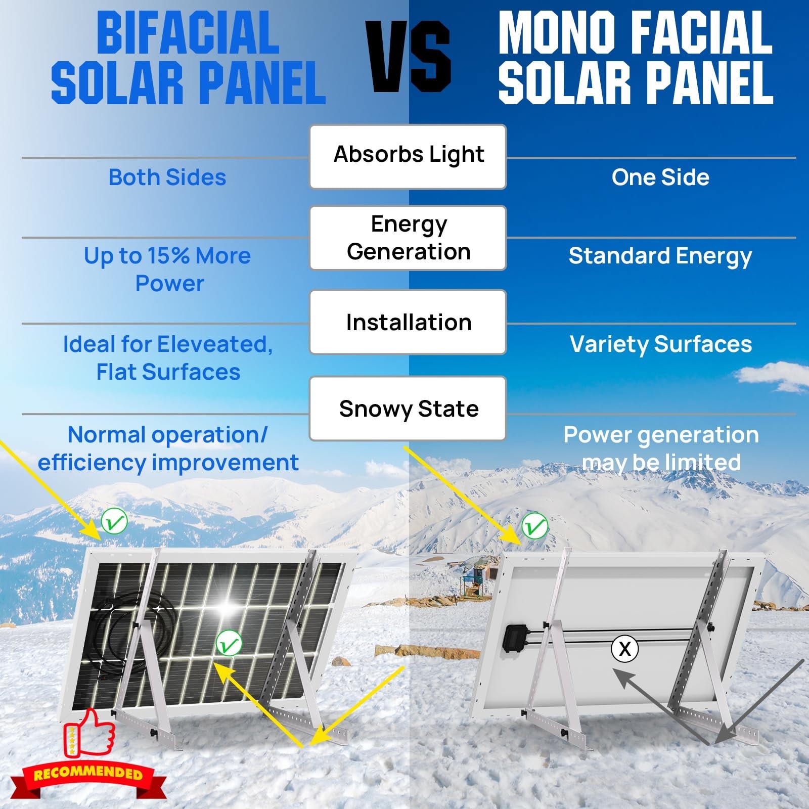 ECO-WORTHY Bifacial 100 Watt 12 Volt Solar Panel Monocrystalline Rigid High-E…