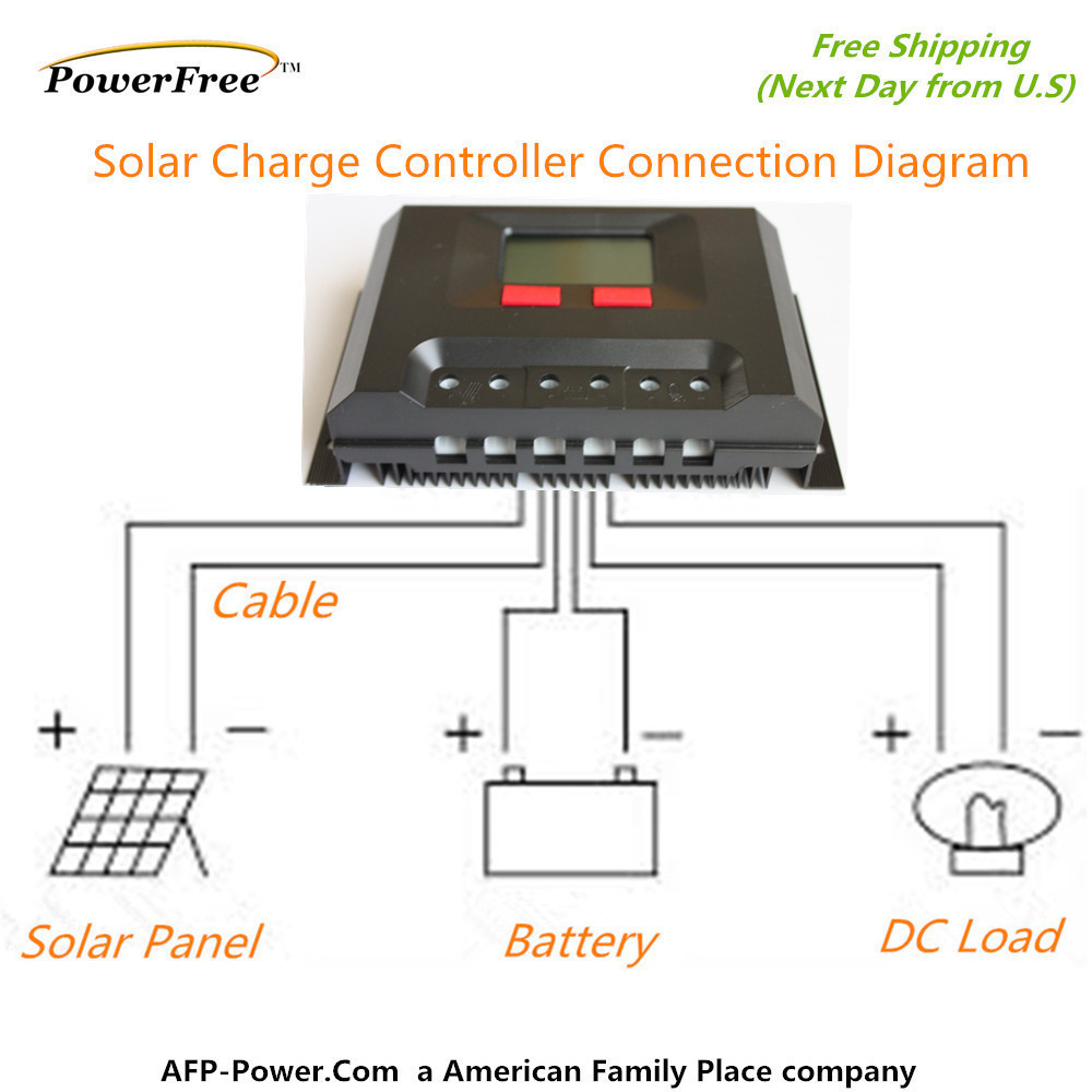 Semi-Flexible Bendable Lightweight 300w 300 Watt Solar Panel Kit for 12v Battery