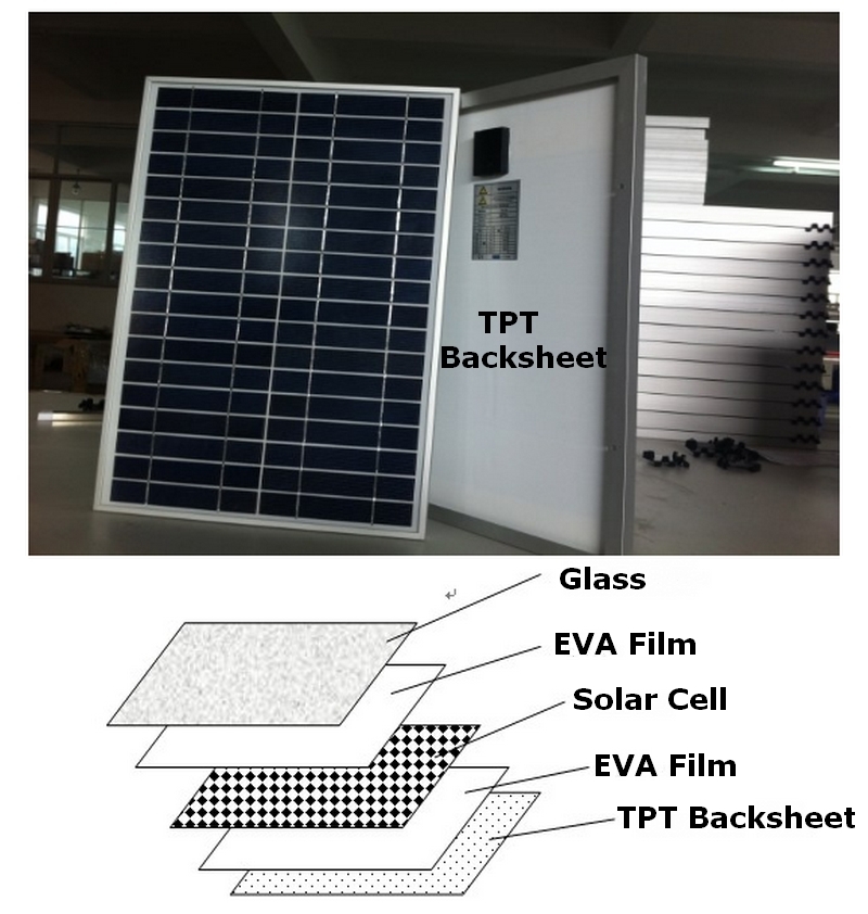 TPT Tedlar Film Back Sheet Solar Panel Encapsulation 5000x540x0.3mm