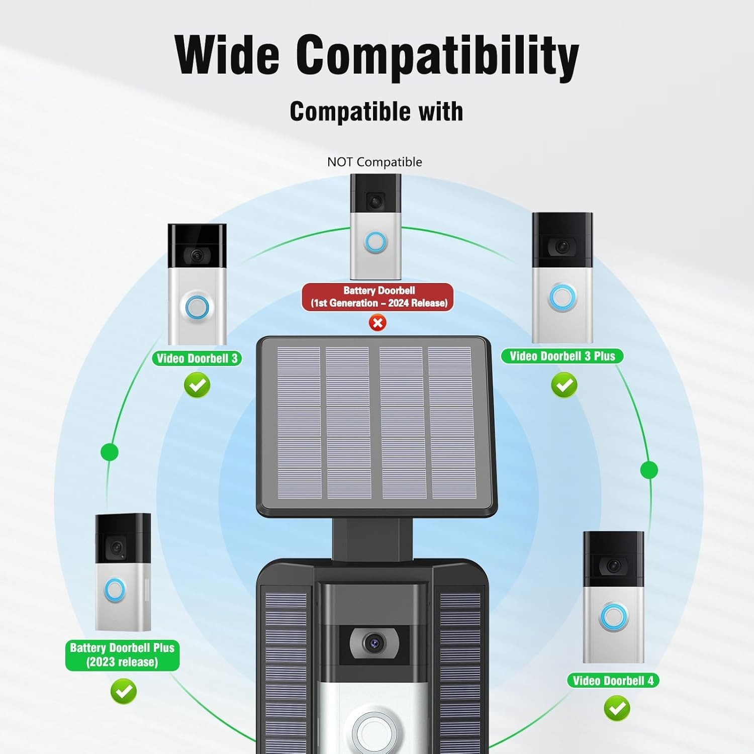 Solar Charger Compatible with Ring Video Doorbell 3/3 Plus/4 Battery Doorbell US