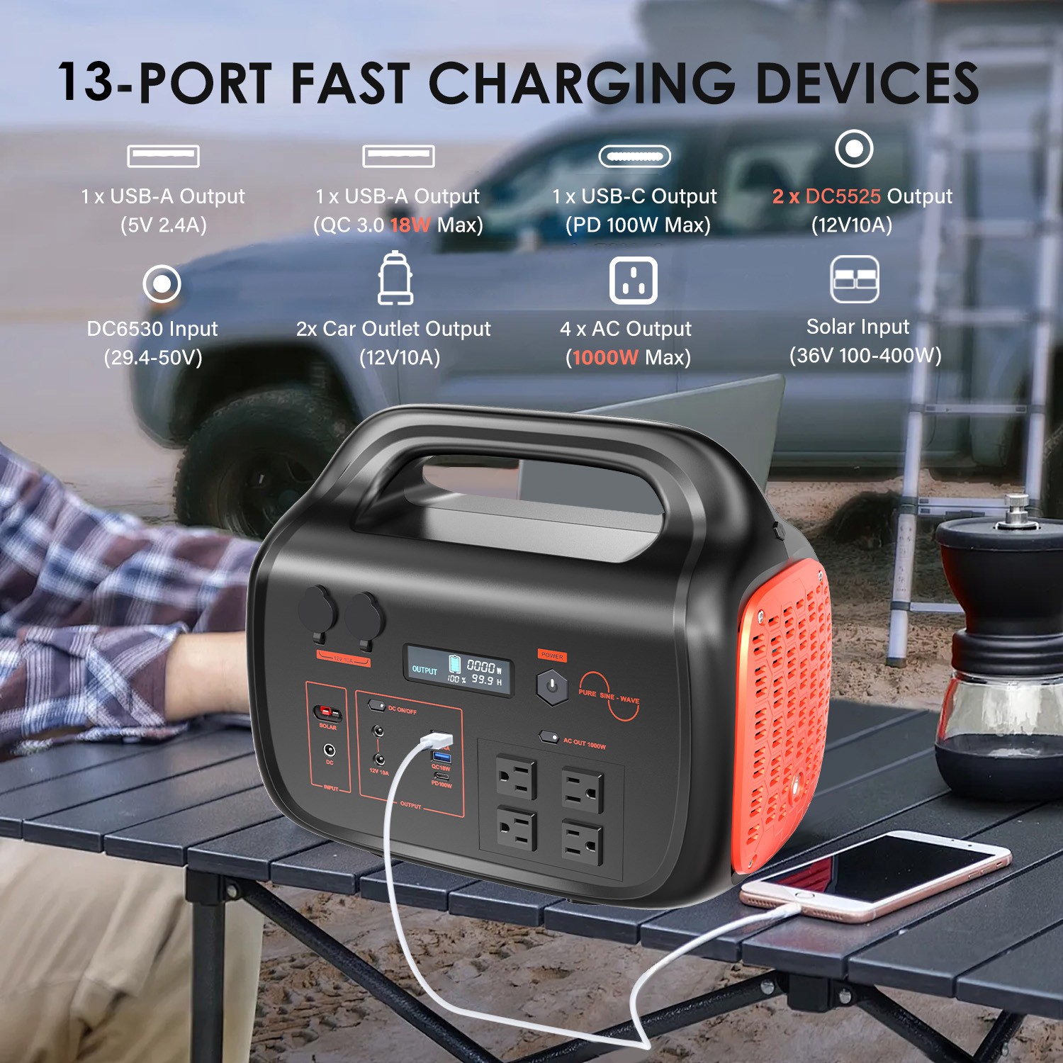 Portable Power Station 1075Wh 1000W Solar Generator with 200W Solar Panel Backup