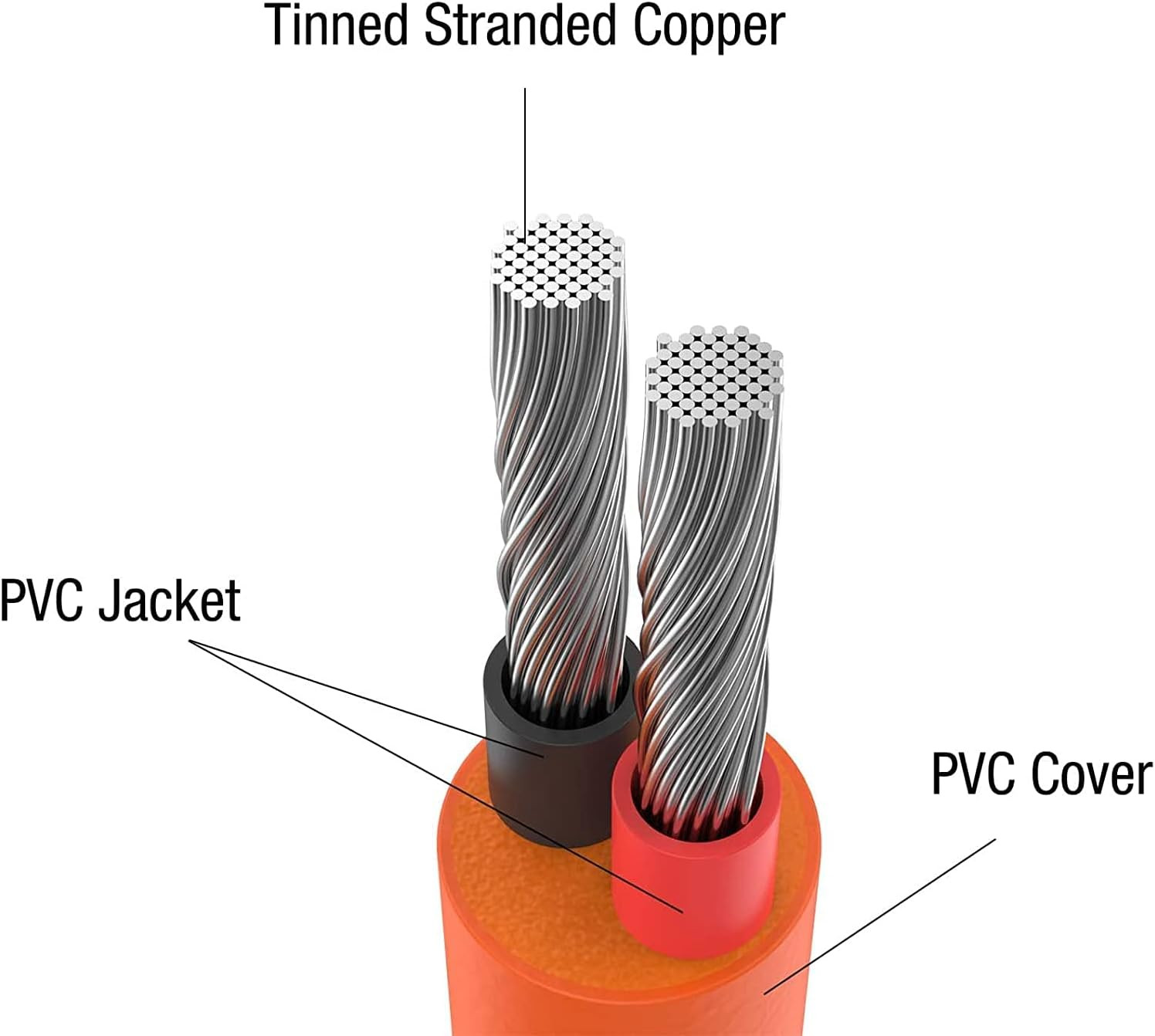 DC Extension Cable for Solar Panel 16.4 Feet / 5 Meter