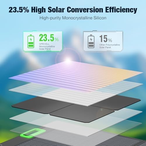 100W Portable Solar Panel for Power Station Generator, 20V Foldable Solar Black