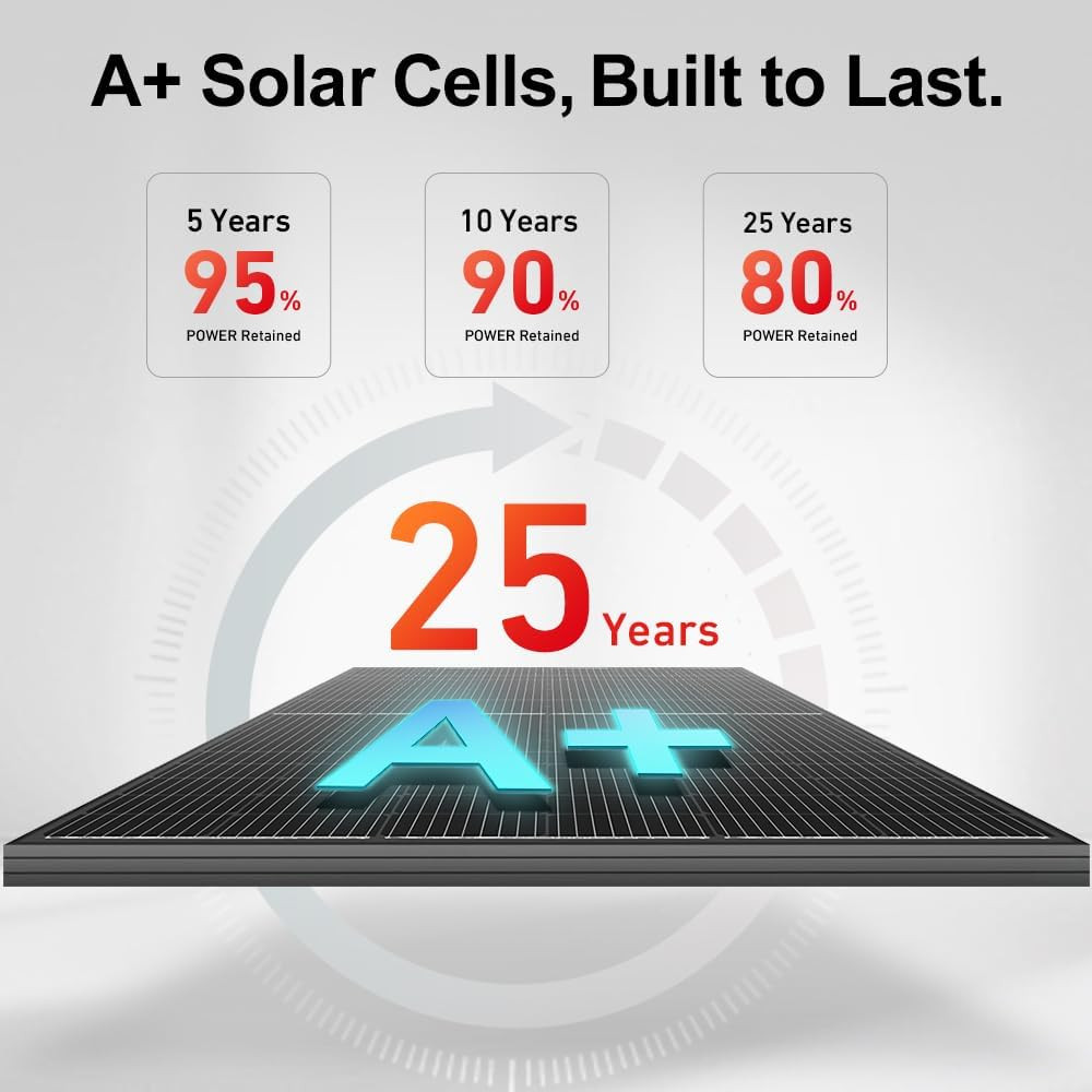 400W 31V Mono Solar Panel – Works for 12V/24V Systems, Equipped with 9.84Ft MC4