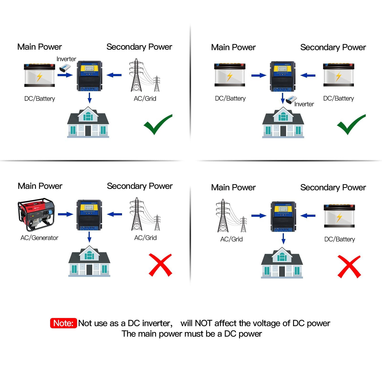 Dual Power Controller 50A 5500W DC 12V 24V 48V AC 110V 220V – Automatic