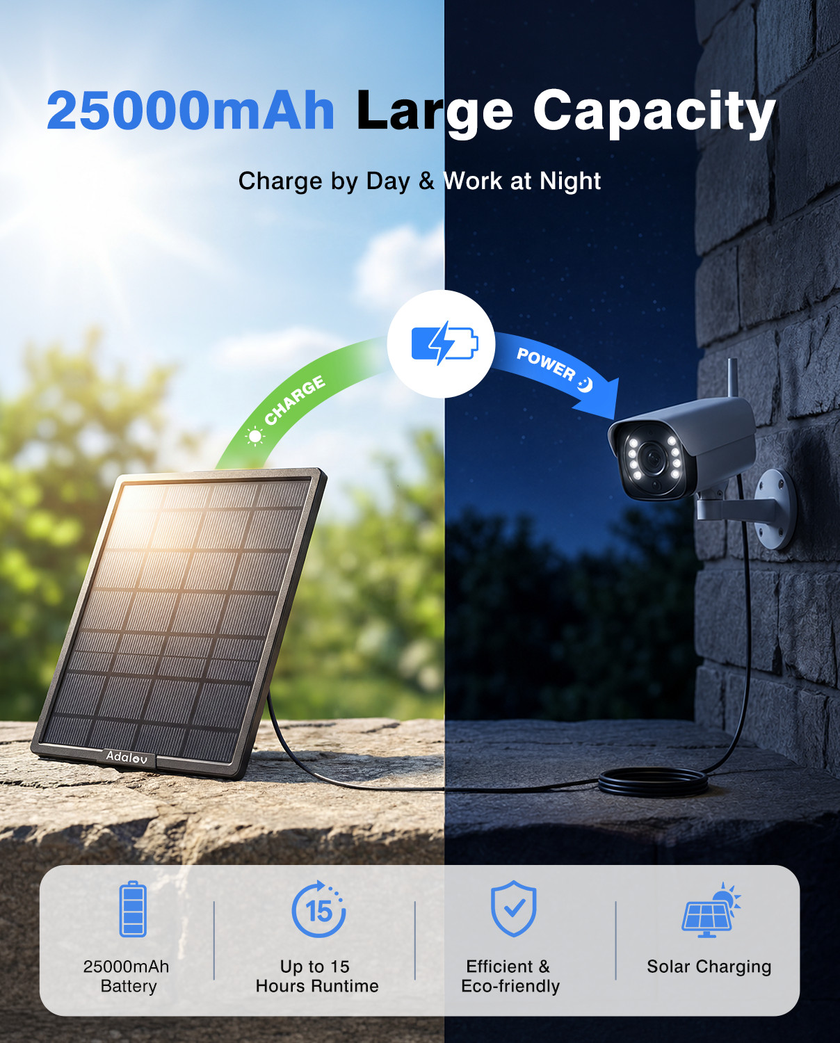 25000mAh 20W Solar Panel Kit 360° Mount for Security Trail Cameras WIFI Bridge