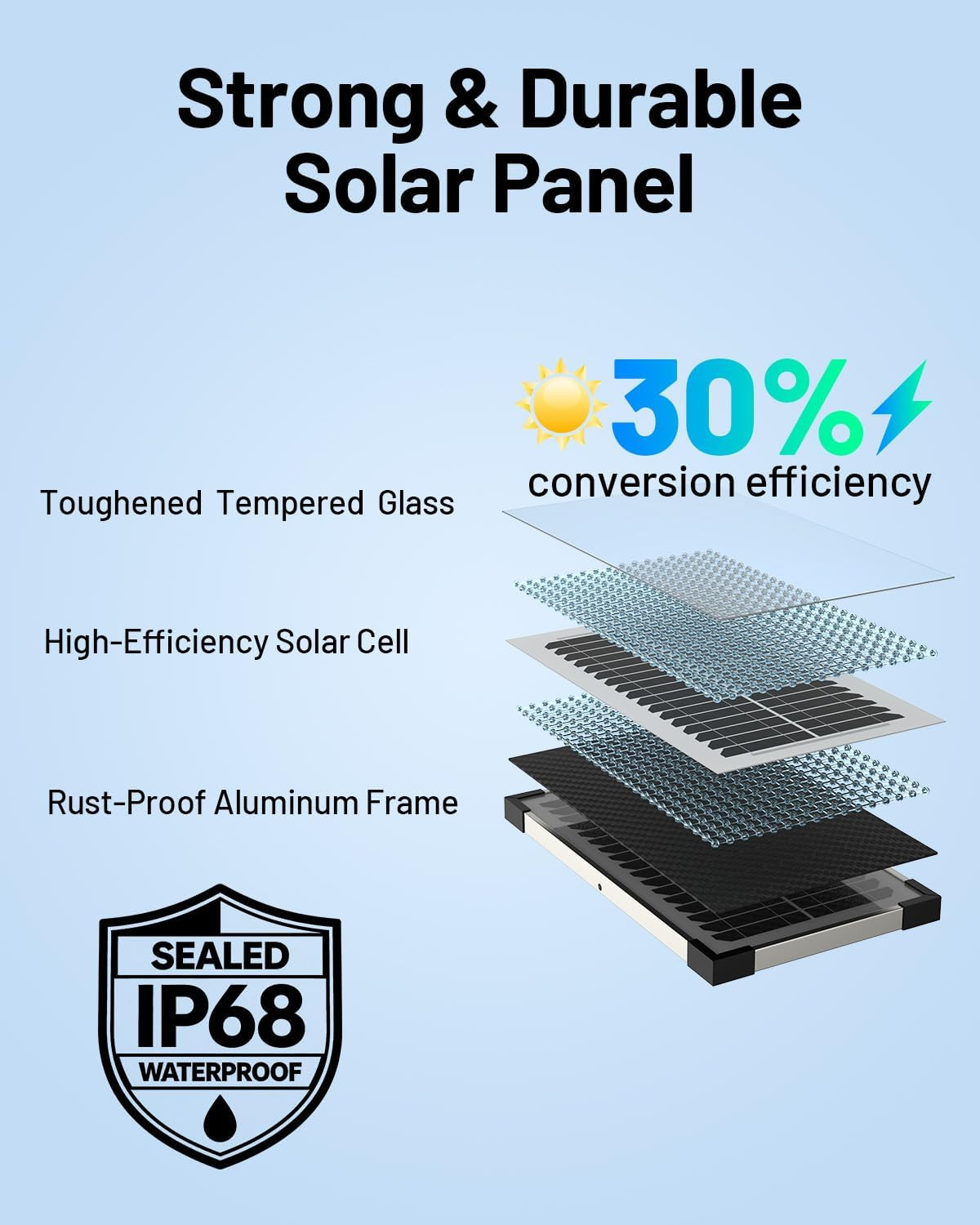 7.5W 12V Solar Battery Maintainer & Trickle Charger – Waterproof Panel with IP68