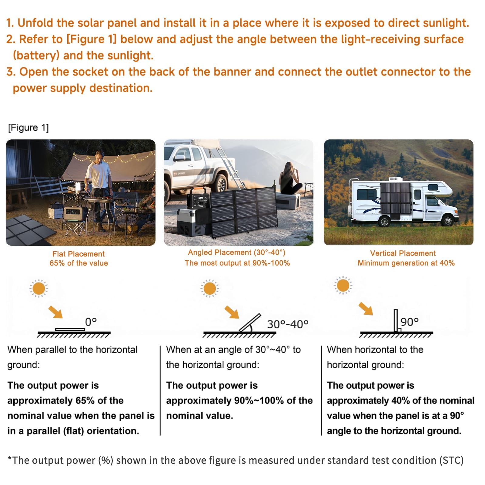 LVYUAN 400W Portable Solar Panel, 36V Foldable Blanket Solar Panel IP64 PPERC…
