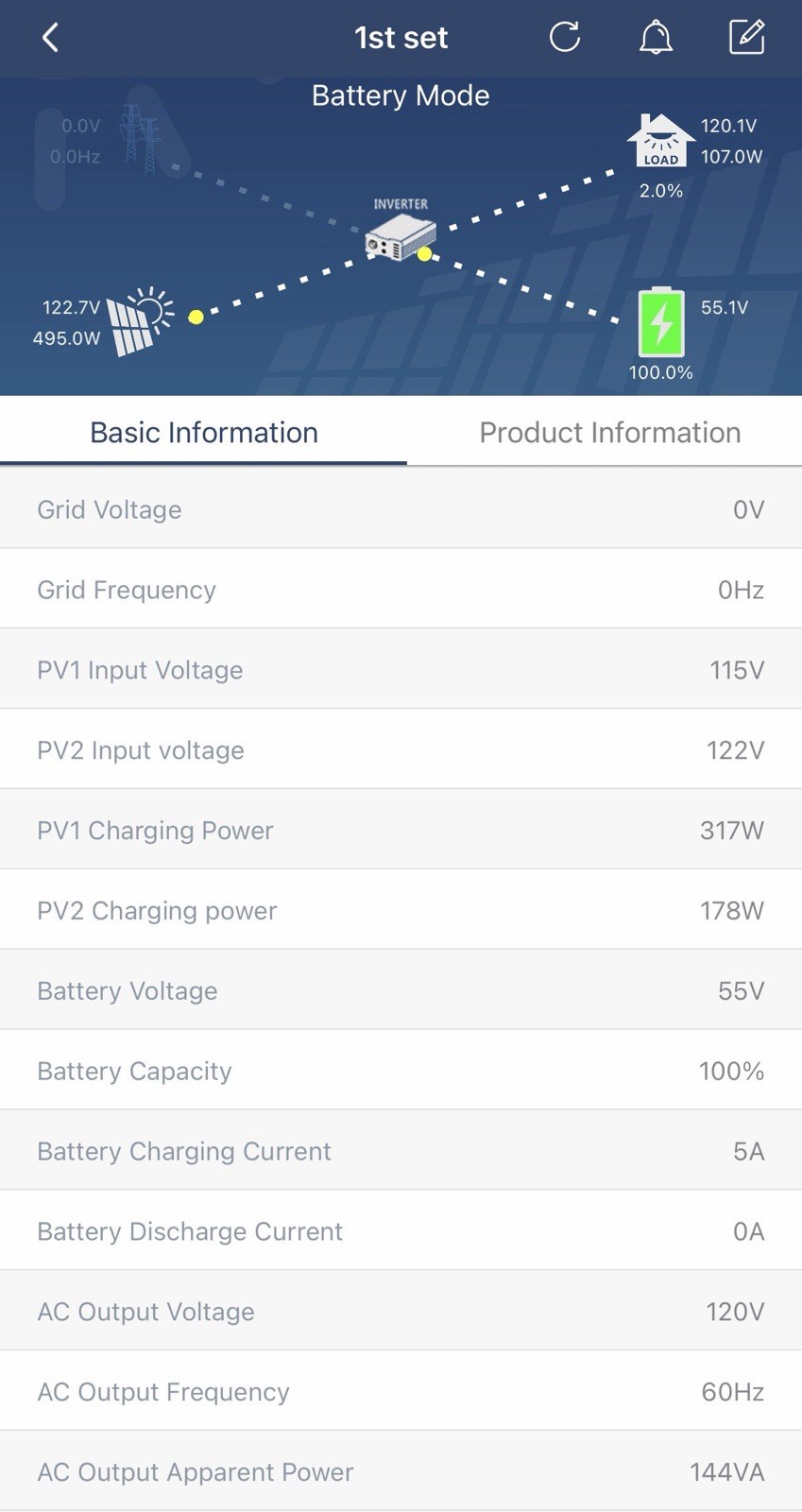 Complete Powerful Offgrid Solar System 51+ KWh per day