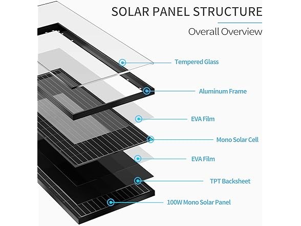 ACOPOWER 100w 12v Monocrystalline Solar Panel HY1X100-12MB