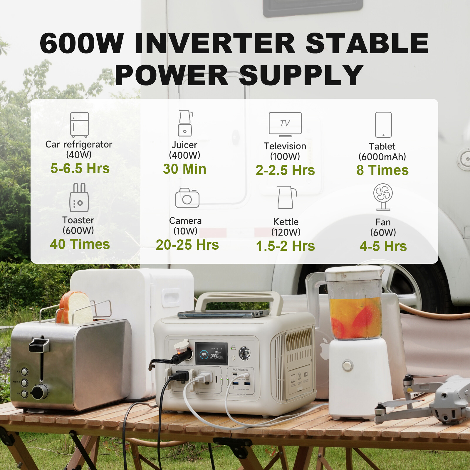 ALLPOWERS R600 299wh/600W Portable Power Station Solar Generator Refurbished