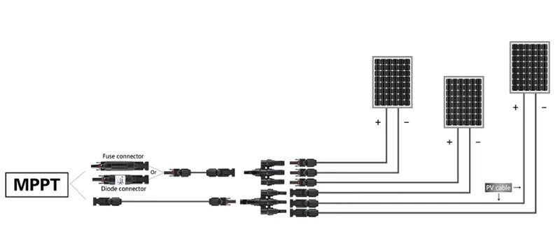 PV Wire Cable 2.5/4/6mm² 10-14AWG Black+Red with Male Female Panel Connectors