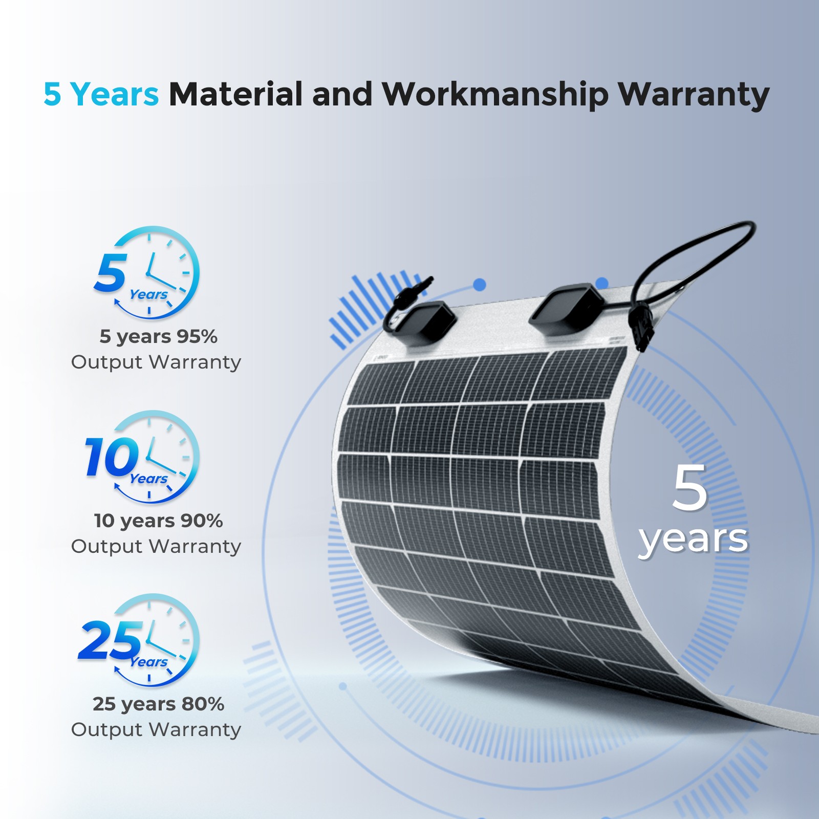 Renogy 50W Flexible Solar Panel Monocrystalline Module For 12V Battery RV Van