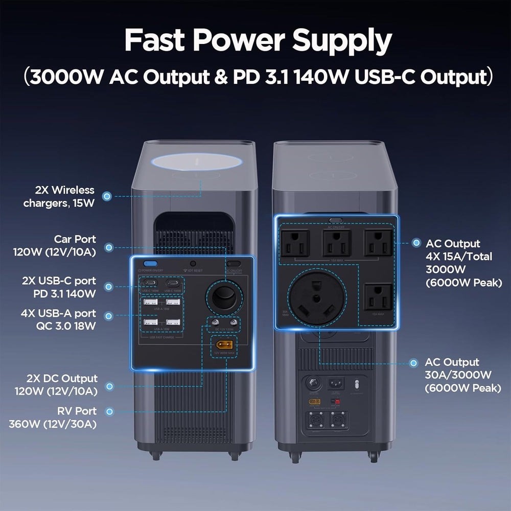 *NEW* Gendome Portable Power Station Home3000, 3072Wh LiFePO₄ Battery