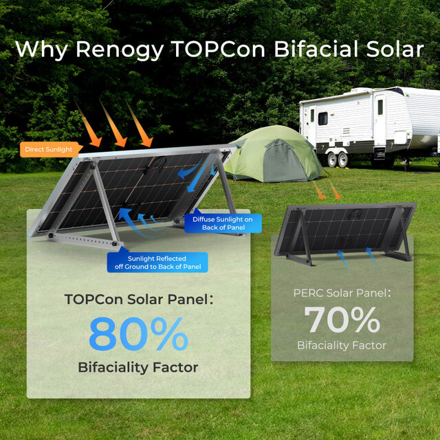Renogy 12V N-Type 16BB 250W Watt Bifacial Solar Panel PV Power for RV Marine