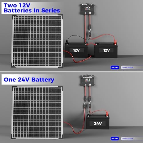 50W 24V Solar Panel Kit, Solar Battery Maintainer with MPPT Charge 50W-24V