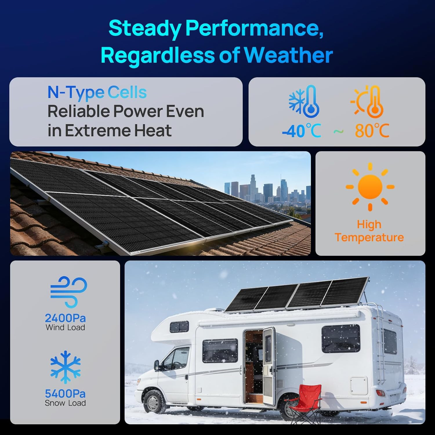 N-Type 18BB Bifacial Solar Panels, 2PCS 195W 12 Volt Monocrystalline Solar Panel