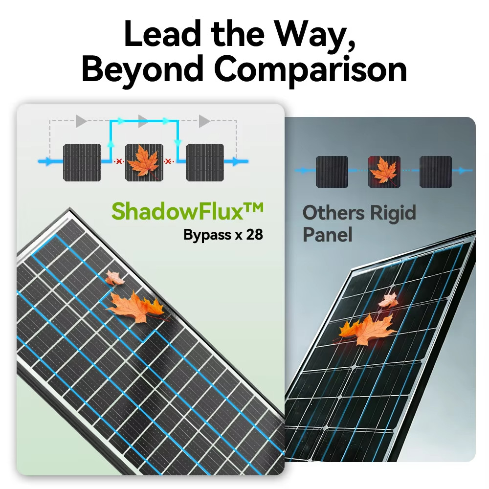 12V Bifacial Monocrystalline Solar Panel 400W 200W 100W 25.5% 18BB Cells PV