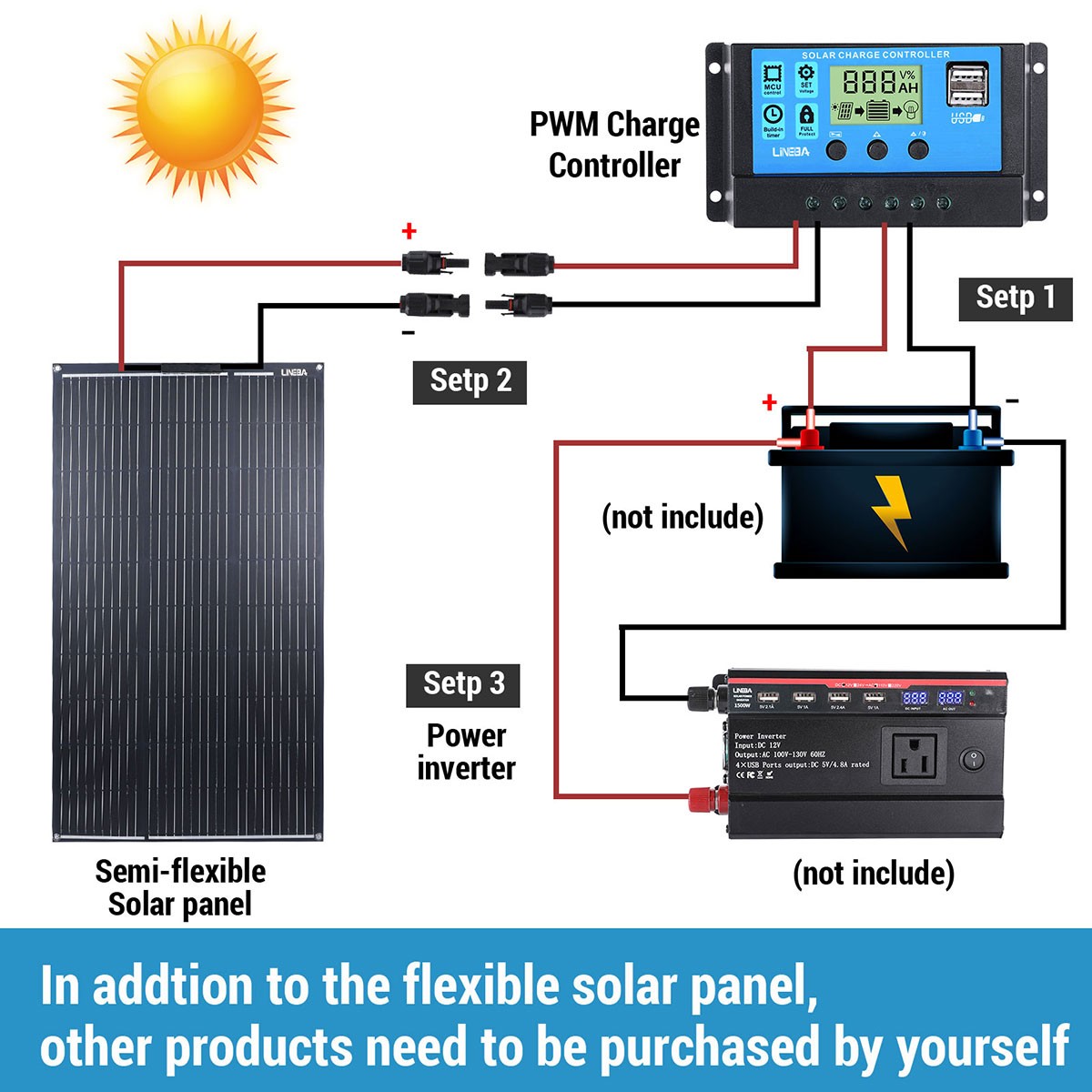 LINEBA 100W Watt 12V Mono Solar Panel Kit + 30A Controller for Sunshed RV Home