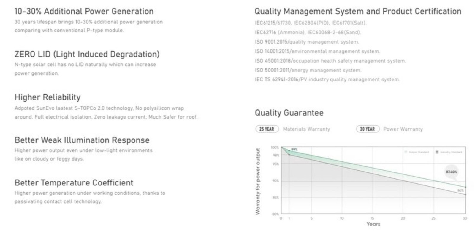 New Technology TOPCon 490W Bifacial Solar Panels, 22.62% Frontside Efficiency