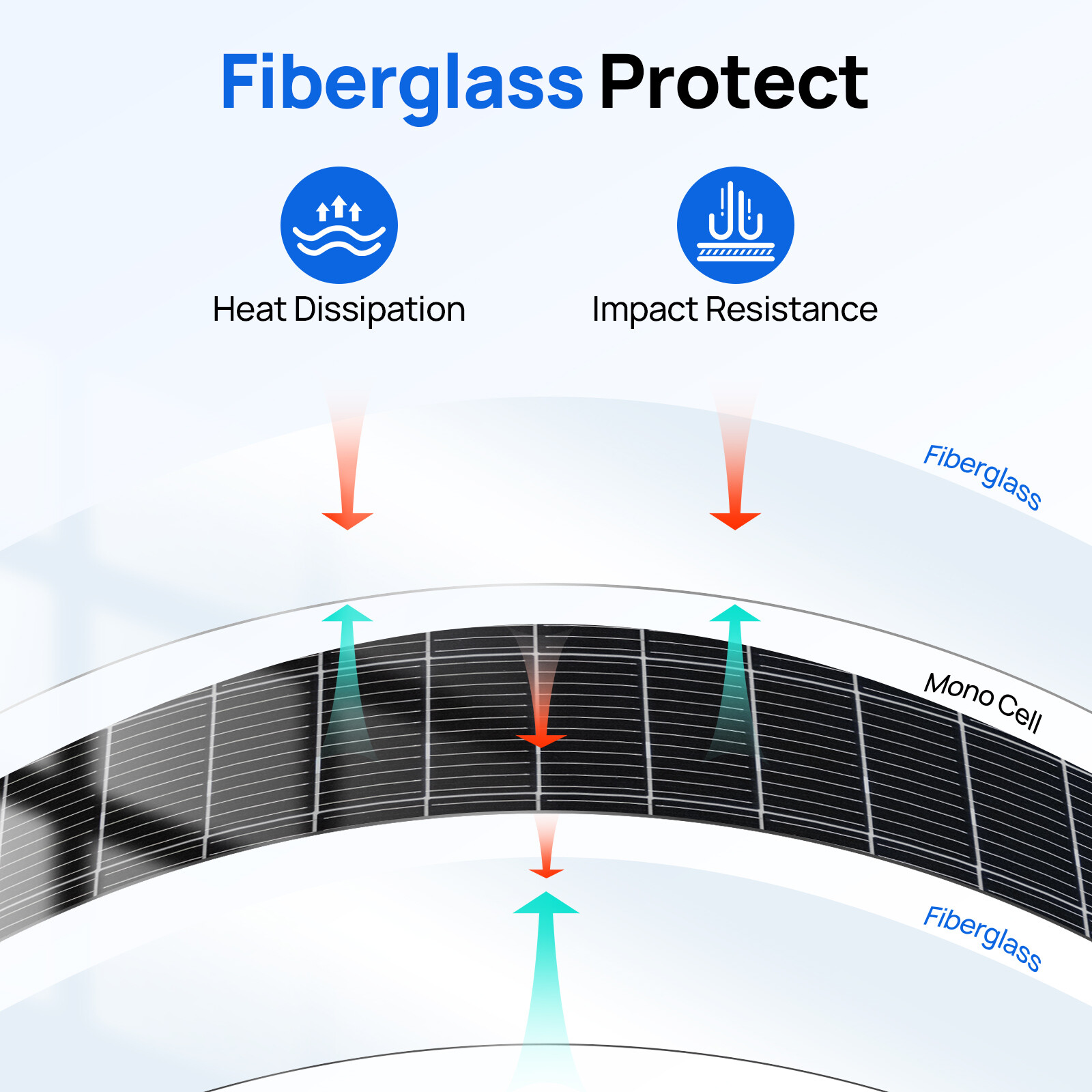 150W 300W 450W 600W 900W Flexible Solar Panel with 40A MPPT Charge Controller