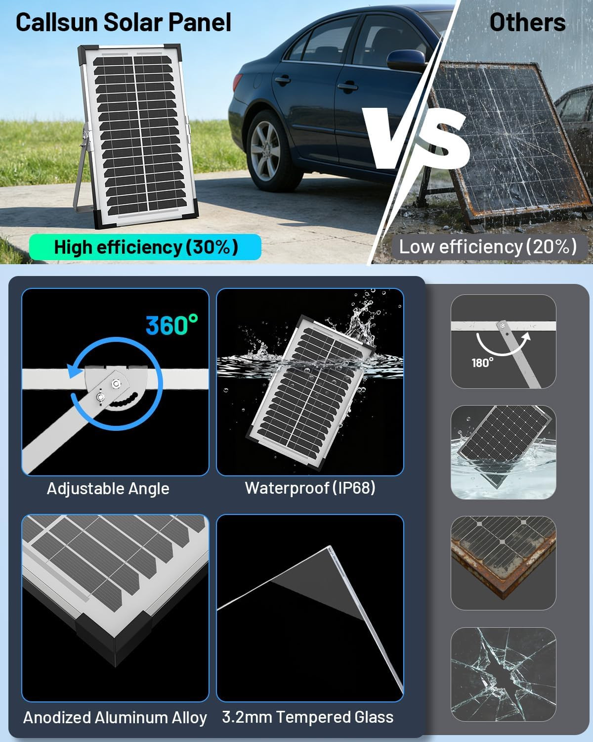 7.5W 12V Solar Battery Maintainer & Trickle Charger – Waterproof Panel with IP68