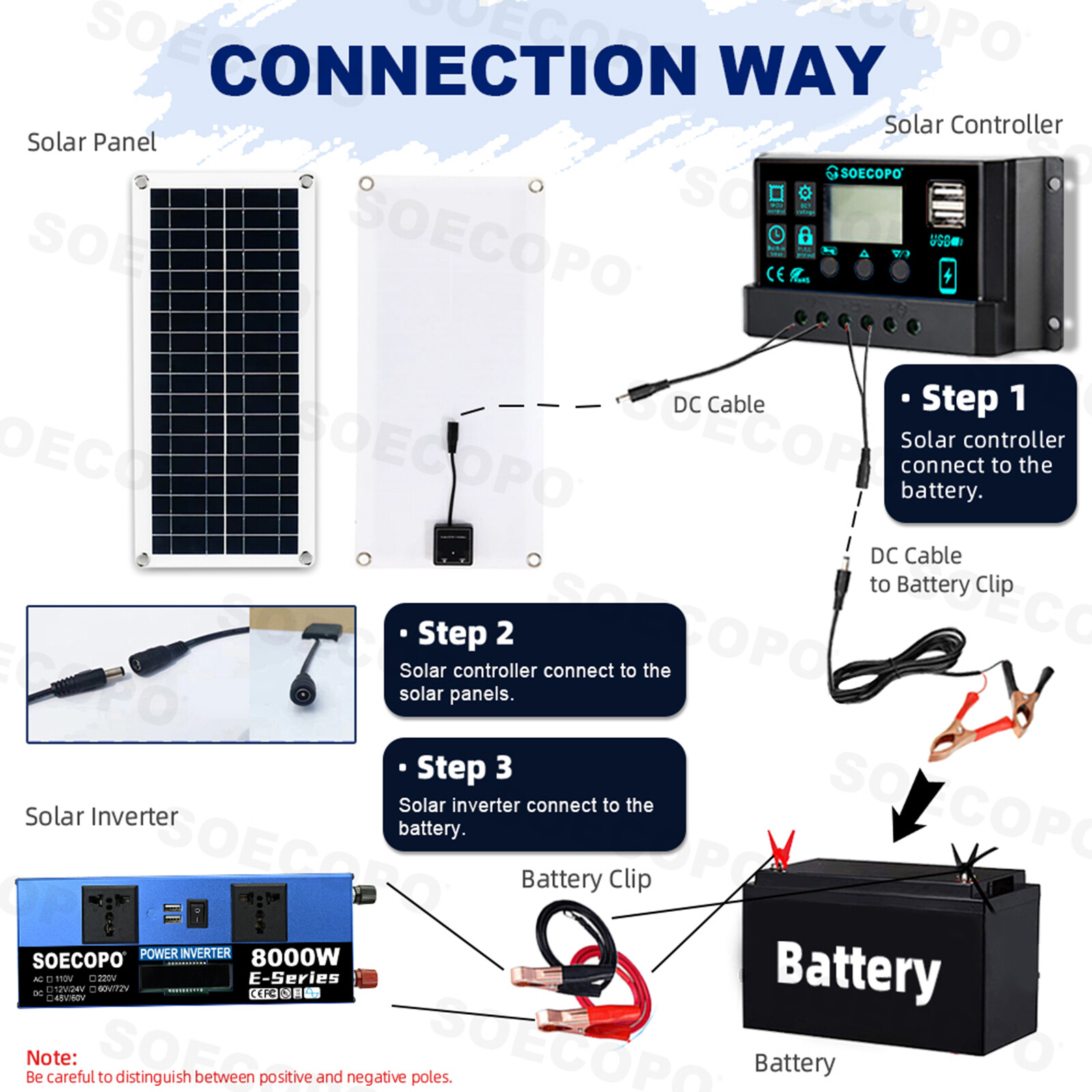 8000W Complete Solar Panel Kit Solar Power Generator 100A Home 110V/220V Syste