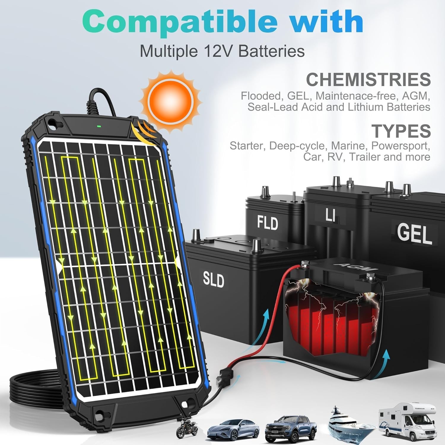 Waterproof 12W 12V Solar Battery Charger & Maintainer Pro