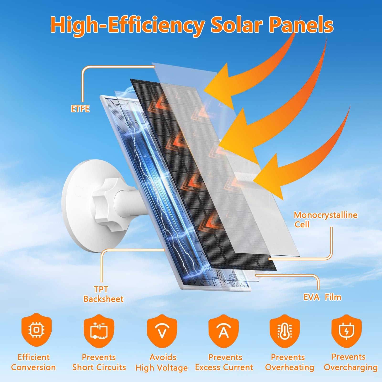 Zivif 7W Solar Panel for Eufy Camera, 5V USB/Type-C Solar Charger Compatible …