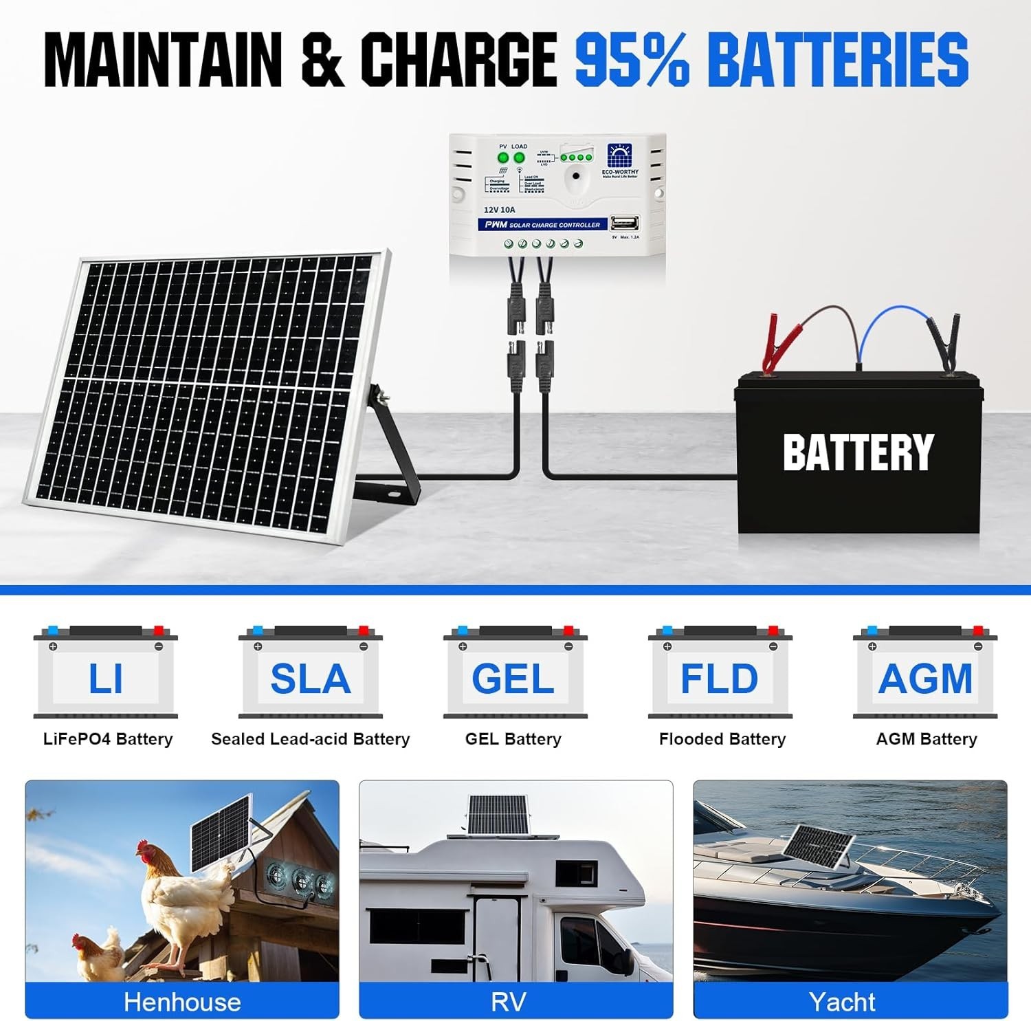 25 Watts 12V Off Grid Solar Battery Charger Kit: Waterproof Solar Panel + Adj…