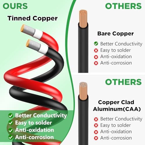Oududianzi Solar Extension Cable 100FT 10AWG Tinned