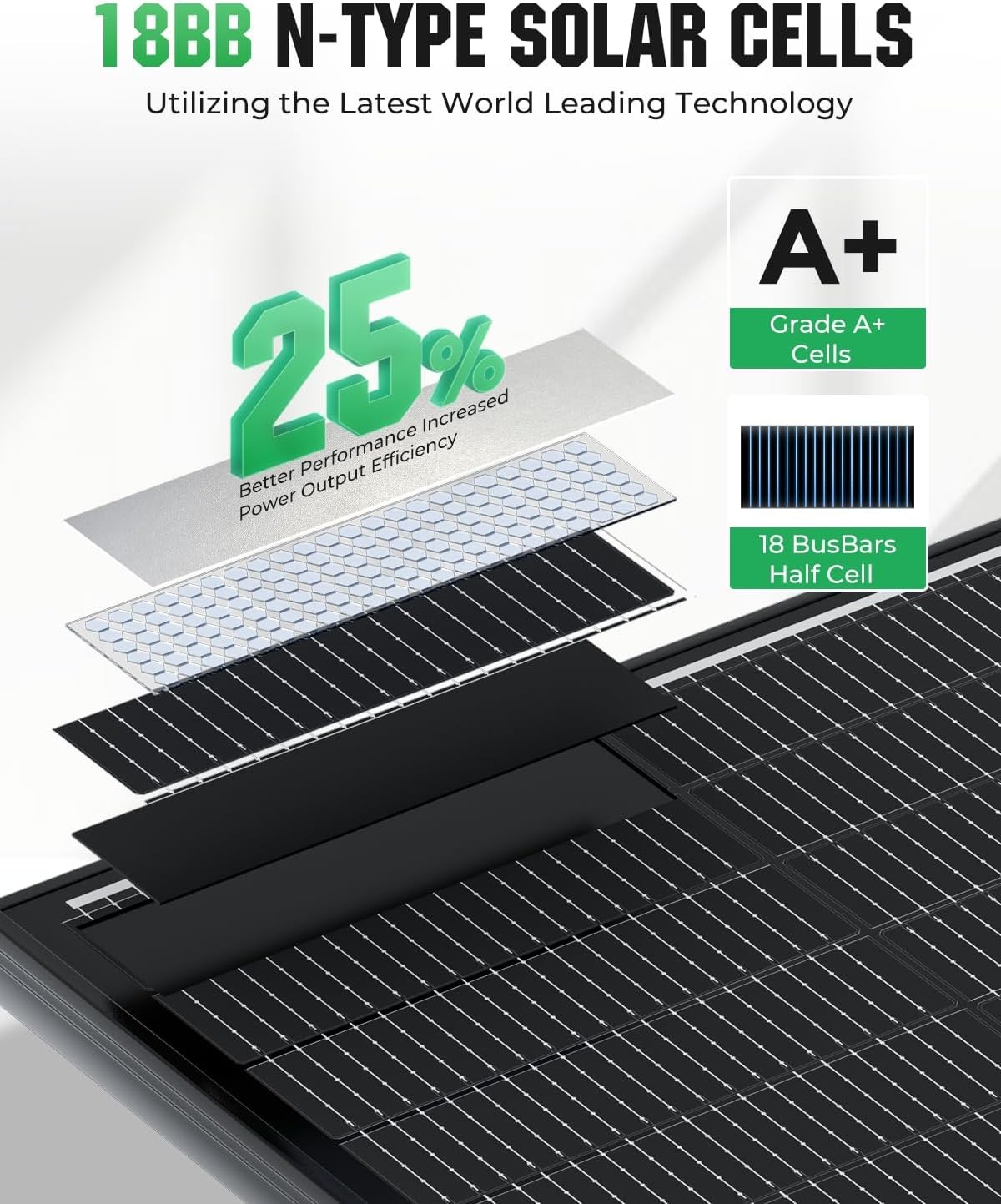 18BB 200W Solar Panel 2Pcs N-Type 12V/24V 100 Watt Solar Panels 25% High
