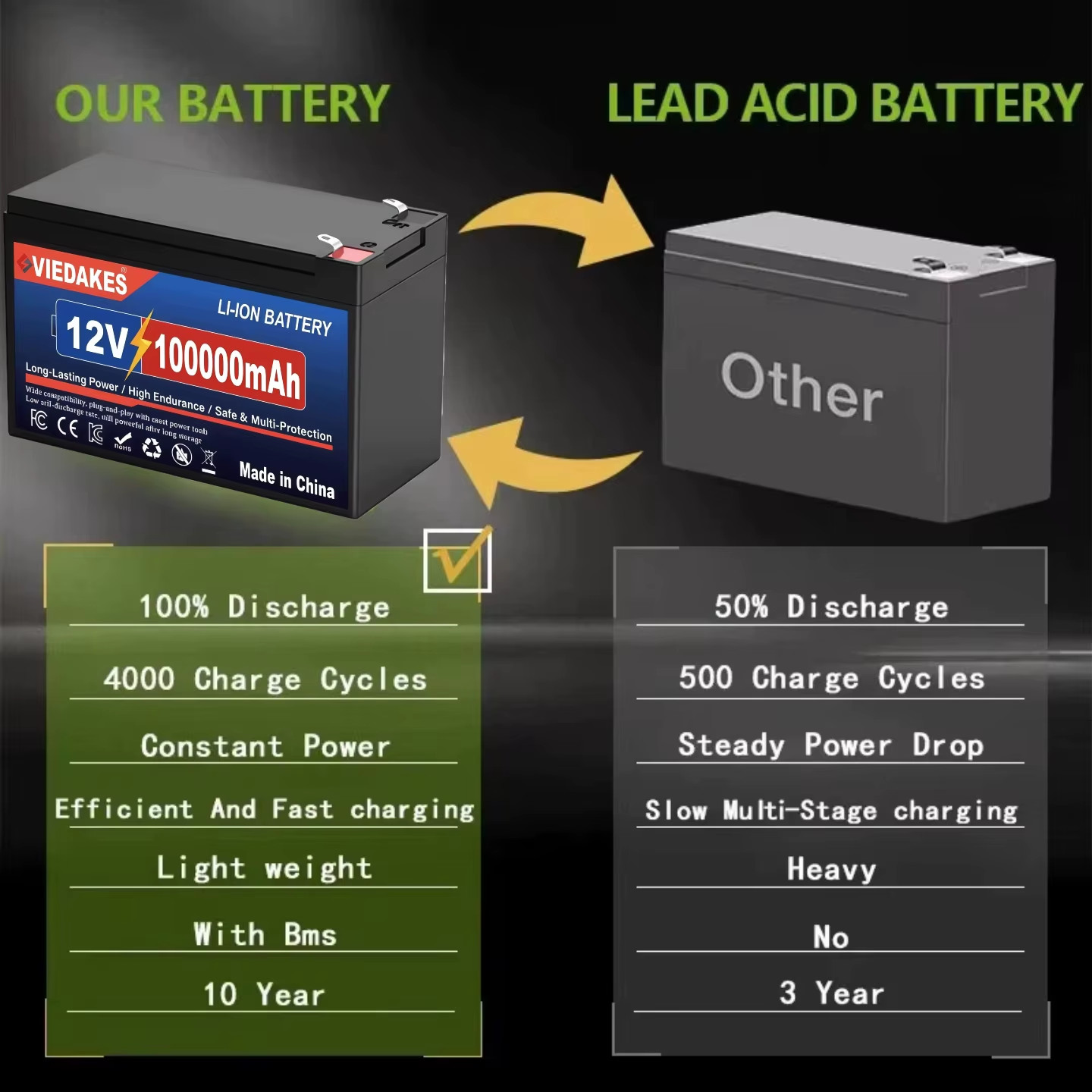 100Ah Rechargeable 12V LiFePO4 Battery – Long Lasting for sprayers Camping RV So
