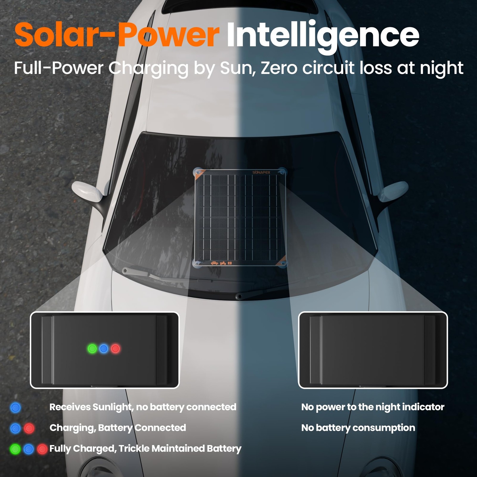 30W Solar Battery Charger Maintainer 12V Waterproof Solar Panel Trickle Charger