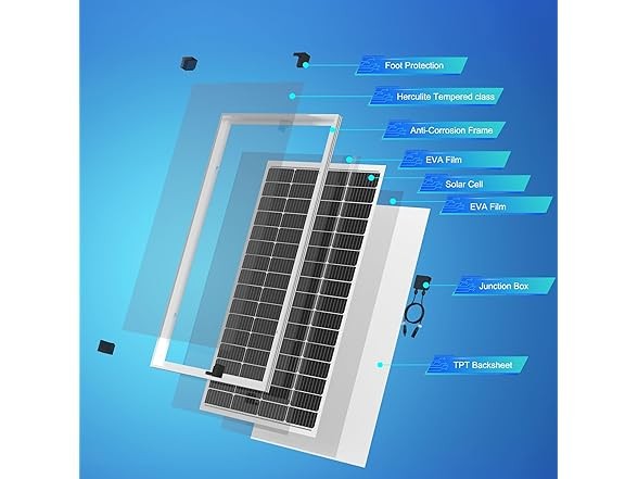 ACOPOWER HY175-12M ACOPOWERl 175Watt 12 Volt Solar Panel