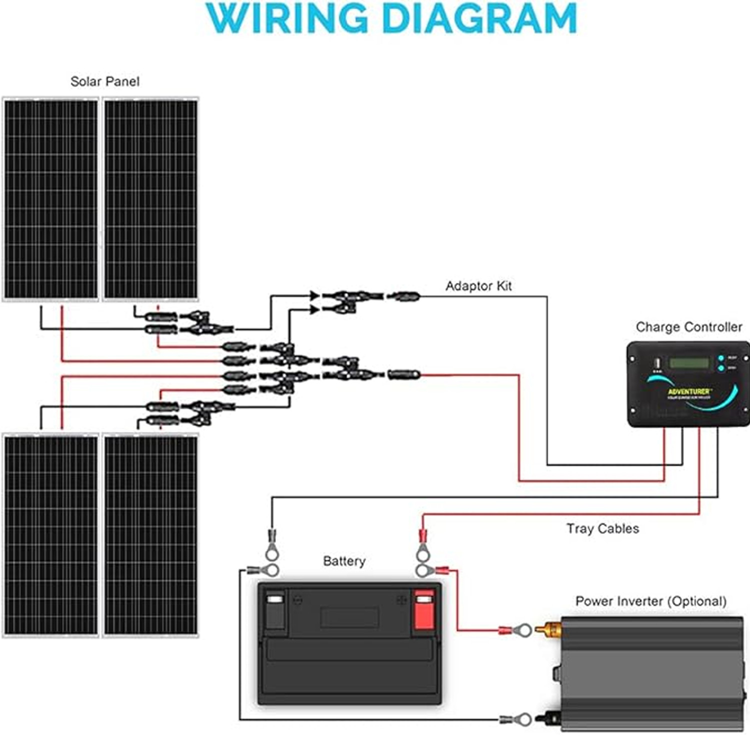 Renogy 400W 12V Monocrystalline Solar RV Kit Off-Grid Kit w/30A PWM LCD Charge