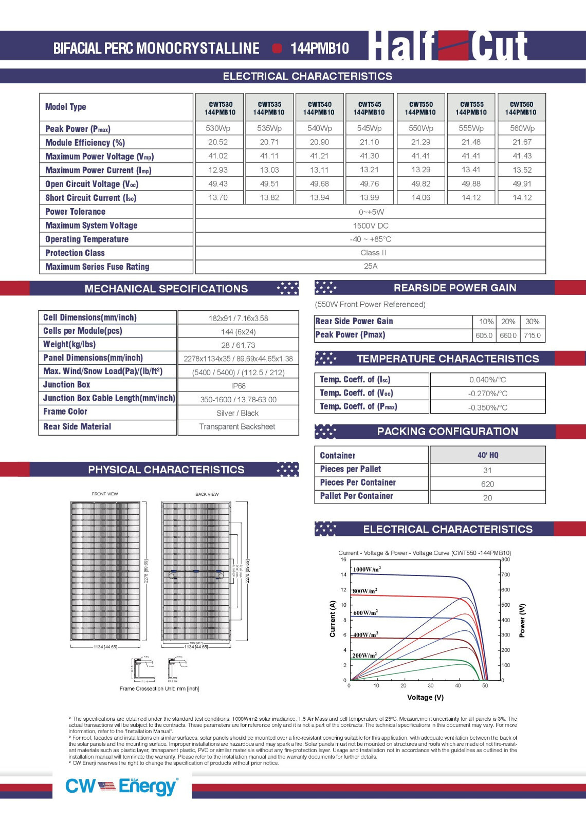 $180/PANEL FREE SHIPPING CWEnergyT545W Black (30)Solar Panels, Bifacial, $0.33/W