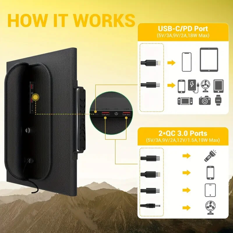 Featuring 18V MC4, DC12V, and 2*USB-A with QC3.0, USB-C PD18W Generator Support