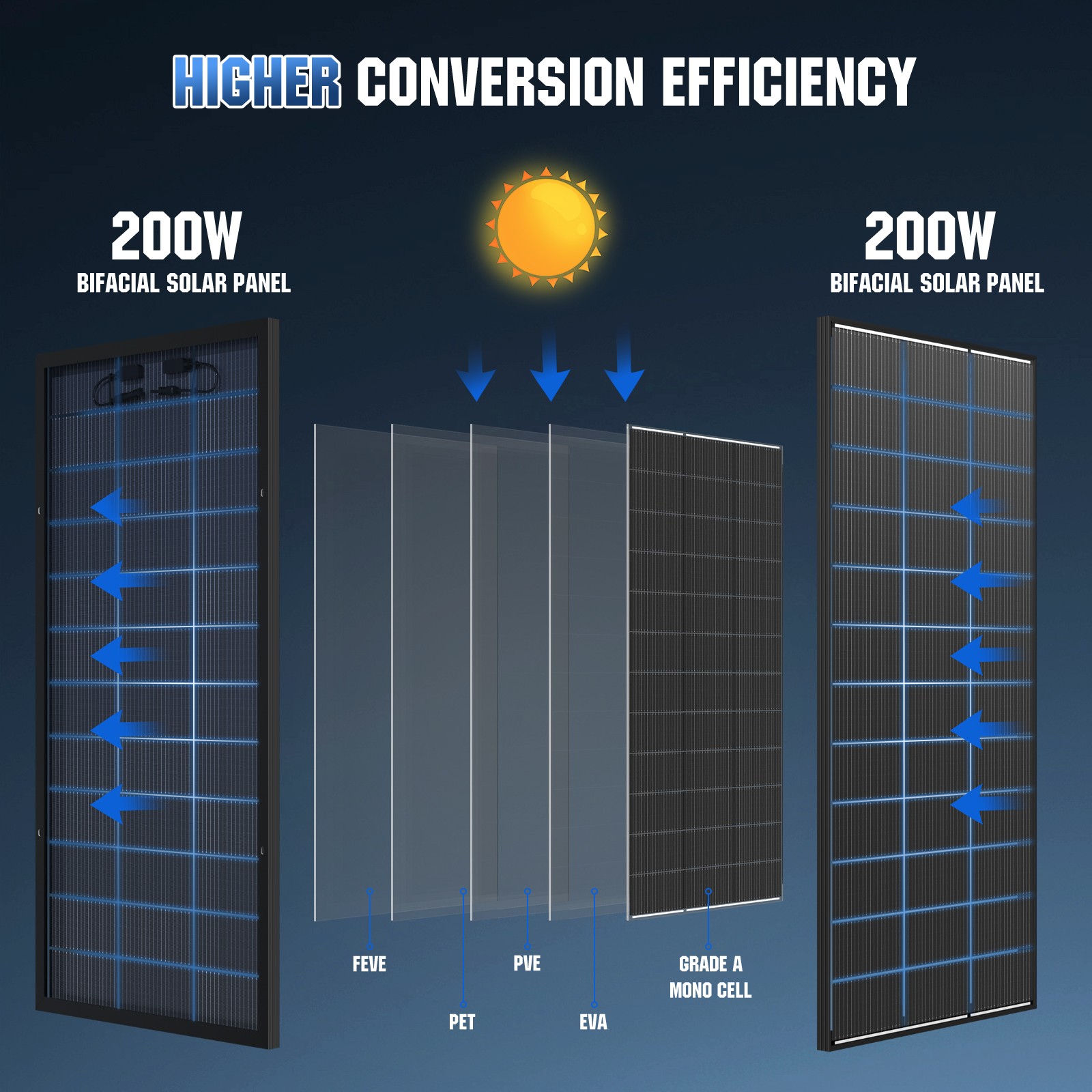 200W 1200W Bifacial N-type Solar Panel 12V Mono 18BB High-Efficiency PV Off-Grid