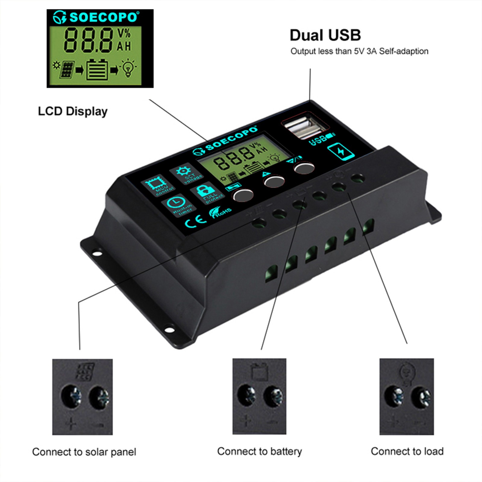 600W Dual Solar Panel Kit – 2 x 300W Portable PV Panels for RV Camping