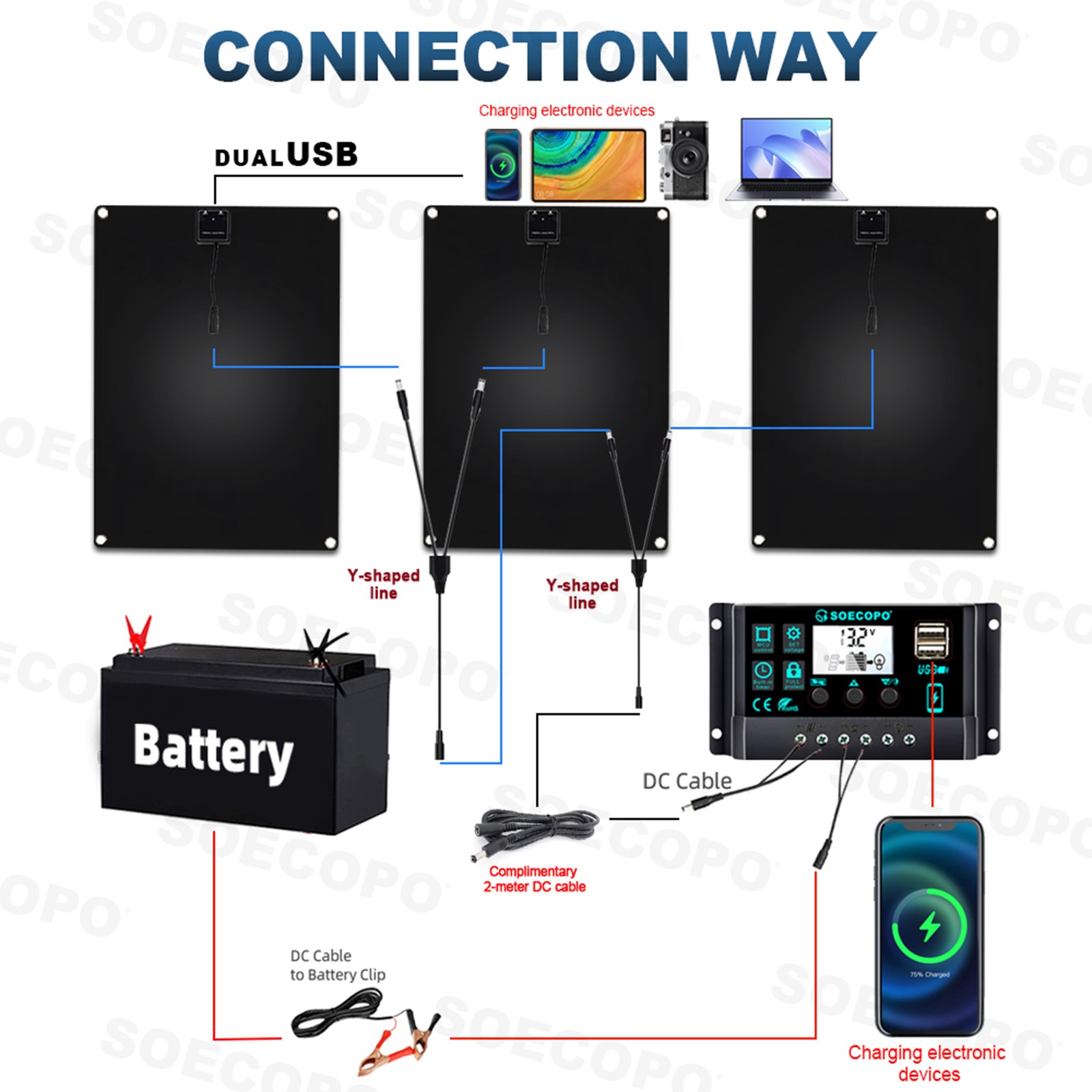 1800W RV Solar Panel Kit – 3 x 600W Flexible Panels + 100A Controller + Y-Cable