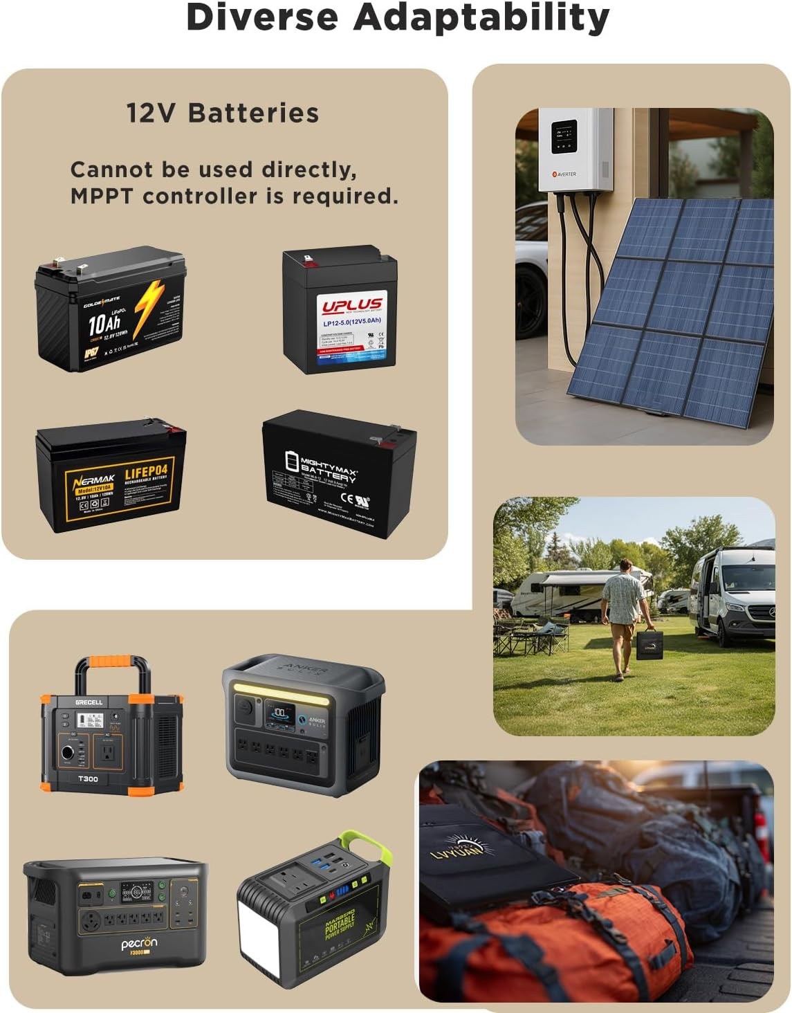 LVYUAN 400W Portable Solar Panel 36V Foldable Blanket