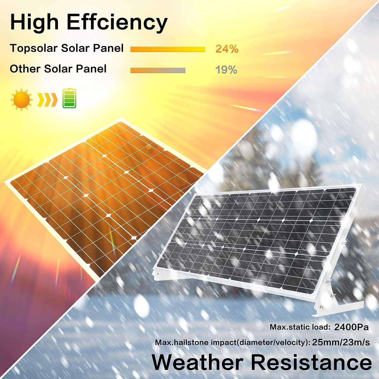 100W 12V Solar Panel Kit Battery Charger 100 Watt 12 Volt Off Grid System for…