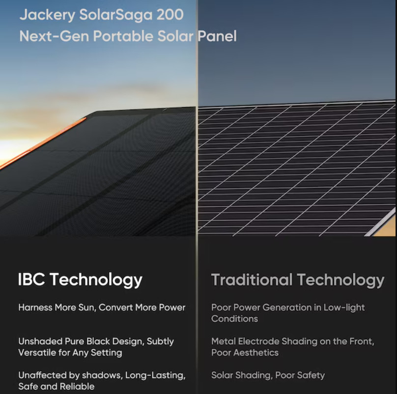 Jackery 200W SolarSaga Solar Panel Foldable Waterproof IP68 Hot Deal