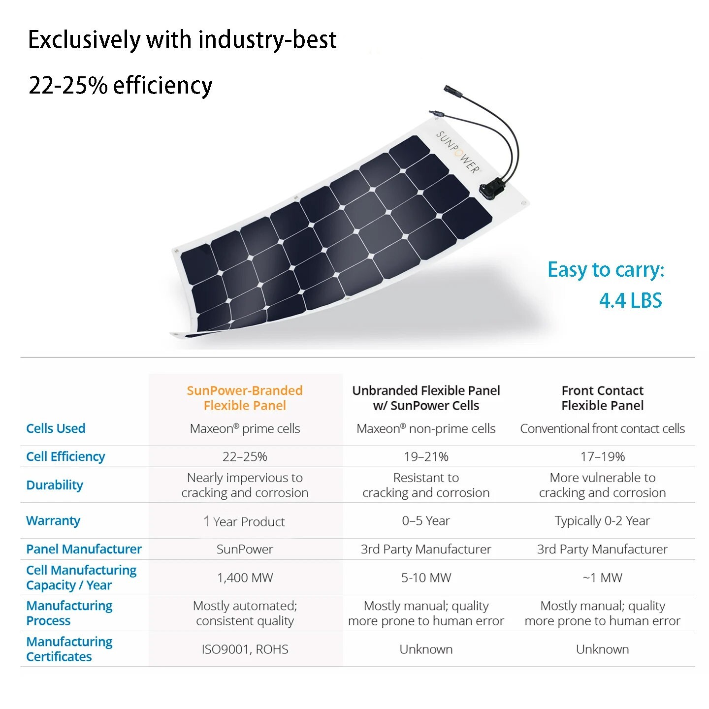1200W, 200W SunPower Flexible Solar Panel Kit with 20A MPPT Bluetooth Controller