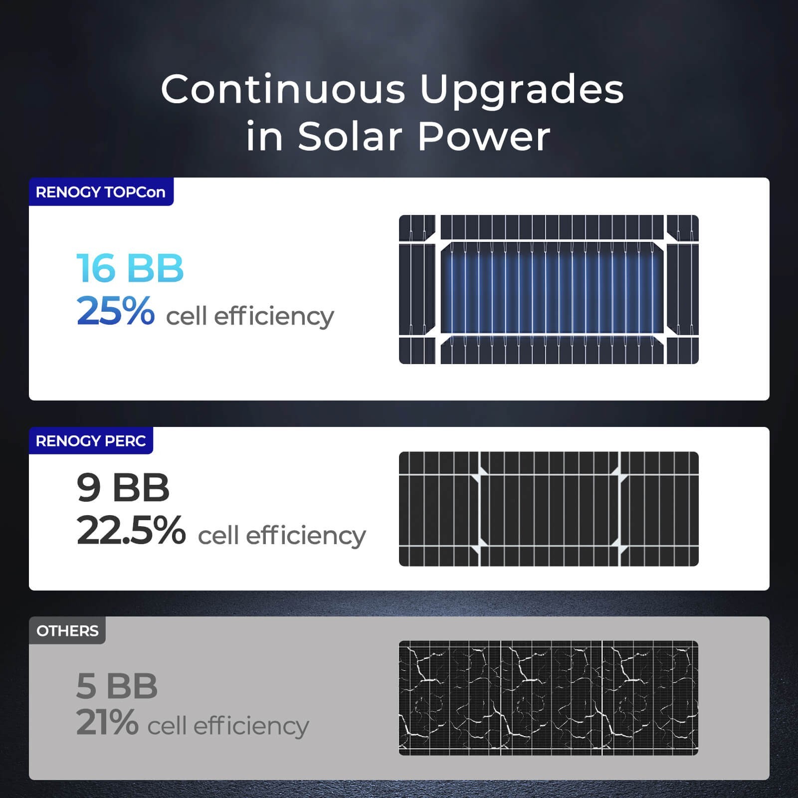 Renogy 16BB N-Type 100 Watt Solar Panel PV Off-Grid Power Module High Efficiency