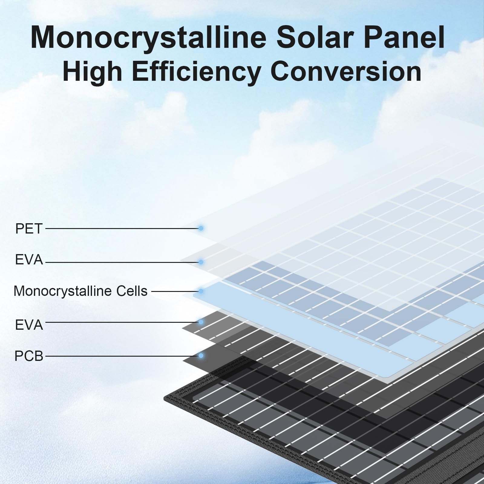 60W Portable Solar Panels Charger with USB-C, USB-A and DC Outputs Foldable I…