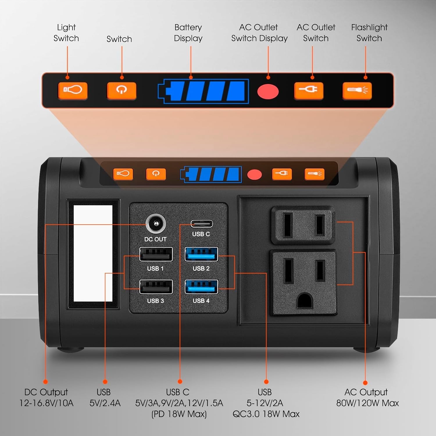 88.8Wh Portable Power Station Peak 120W Lithium Battery Small Generator Power…