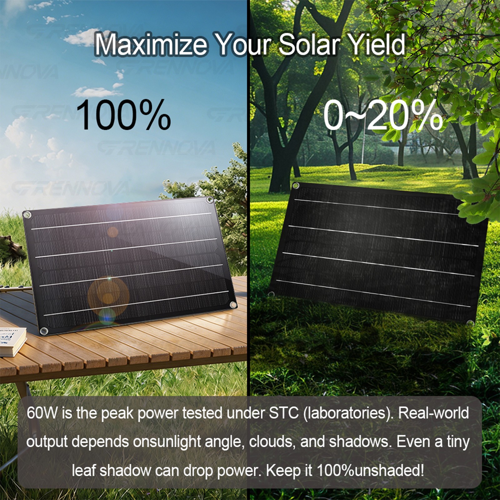 Grennova 1400W DIY Solar System 60W Panel 60A MPPT Dual Voltage Inverter