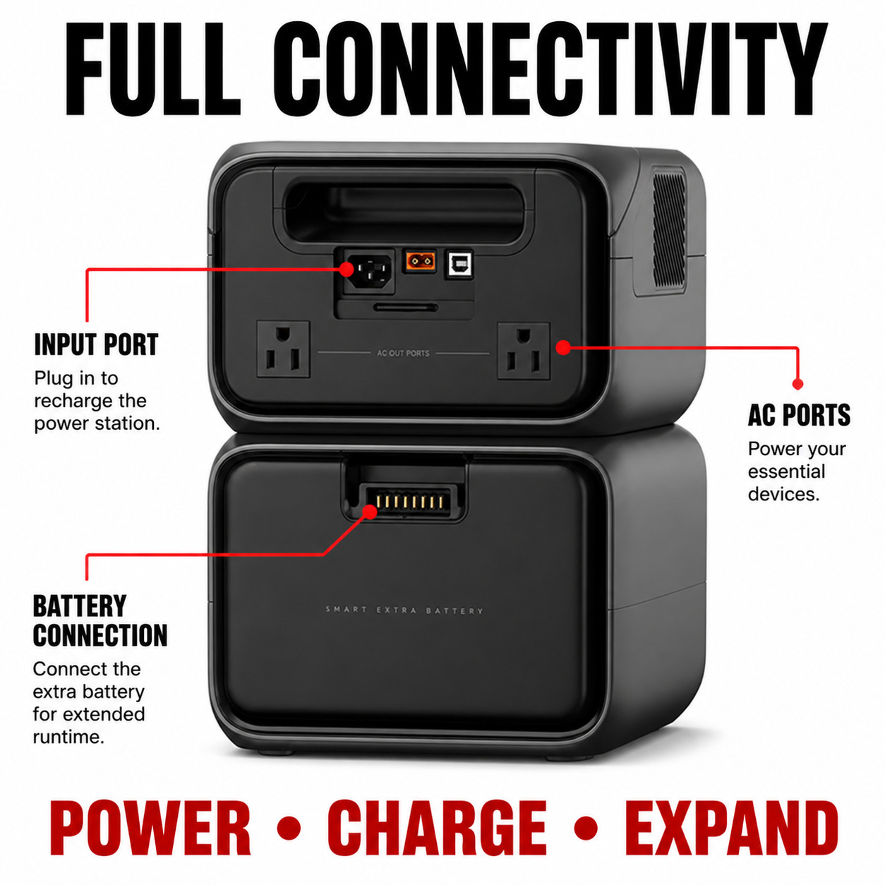 EcoFlow RIVER 3 Max 600W Portable Power Station 858Wh UPS Fast Charge